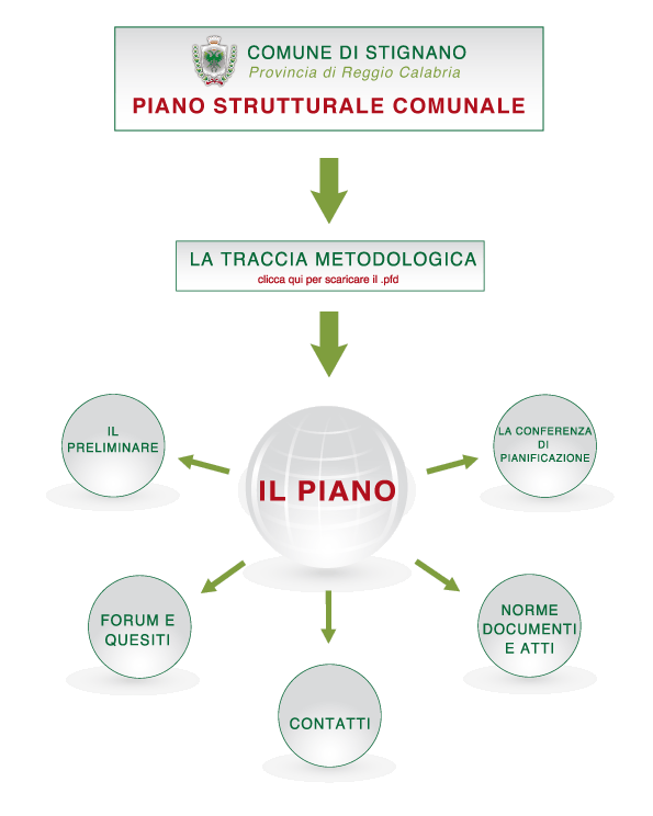 Piano Strutturale Comunale